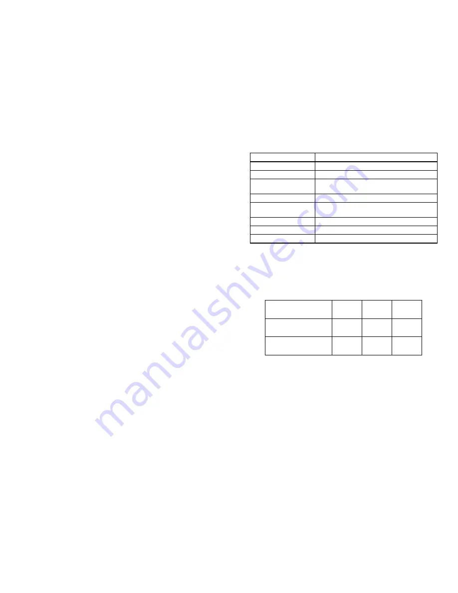 Bargeheights LED 36 User Manual Download Page 7