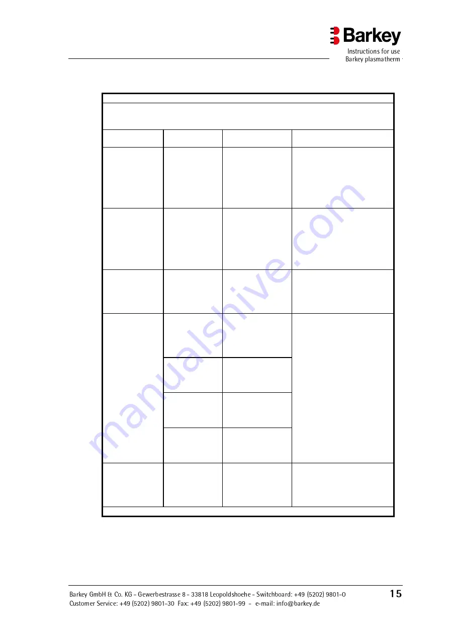 Barkey 212.10043 Instructions For Use Manual Download Page 19