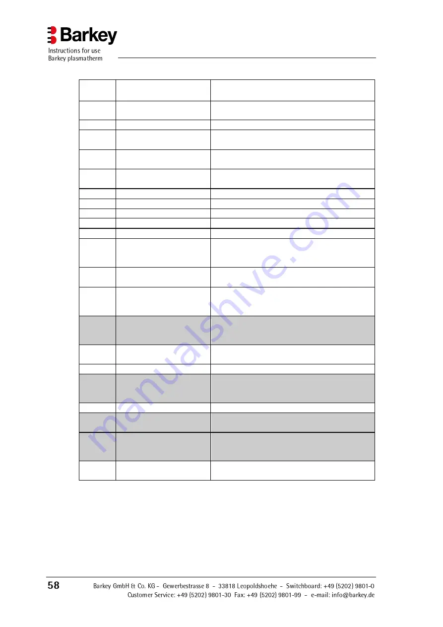 Barkey 212.10043 Instructions For Use Manual Download Page 62