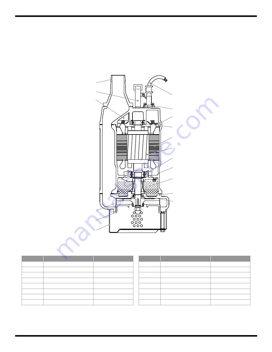 Barmesa Pumps 2KTM201 Installation, Operation & Maintenance Manual Download Page 36