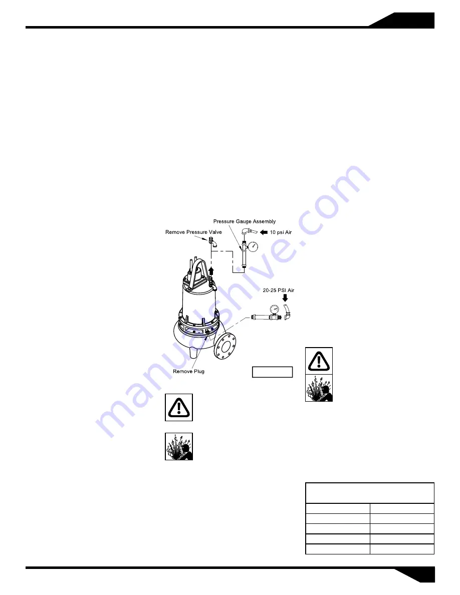 Barmesa Pumps 6BSE9036LDS Скачать руководство пользователя страница 7