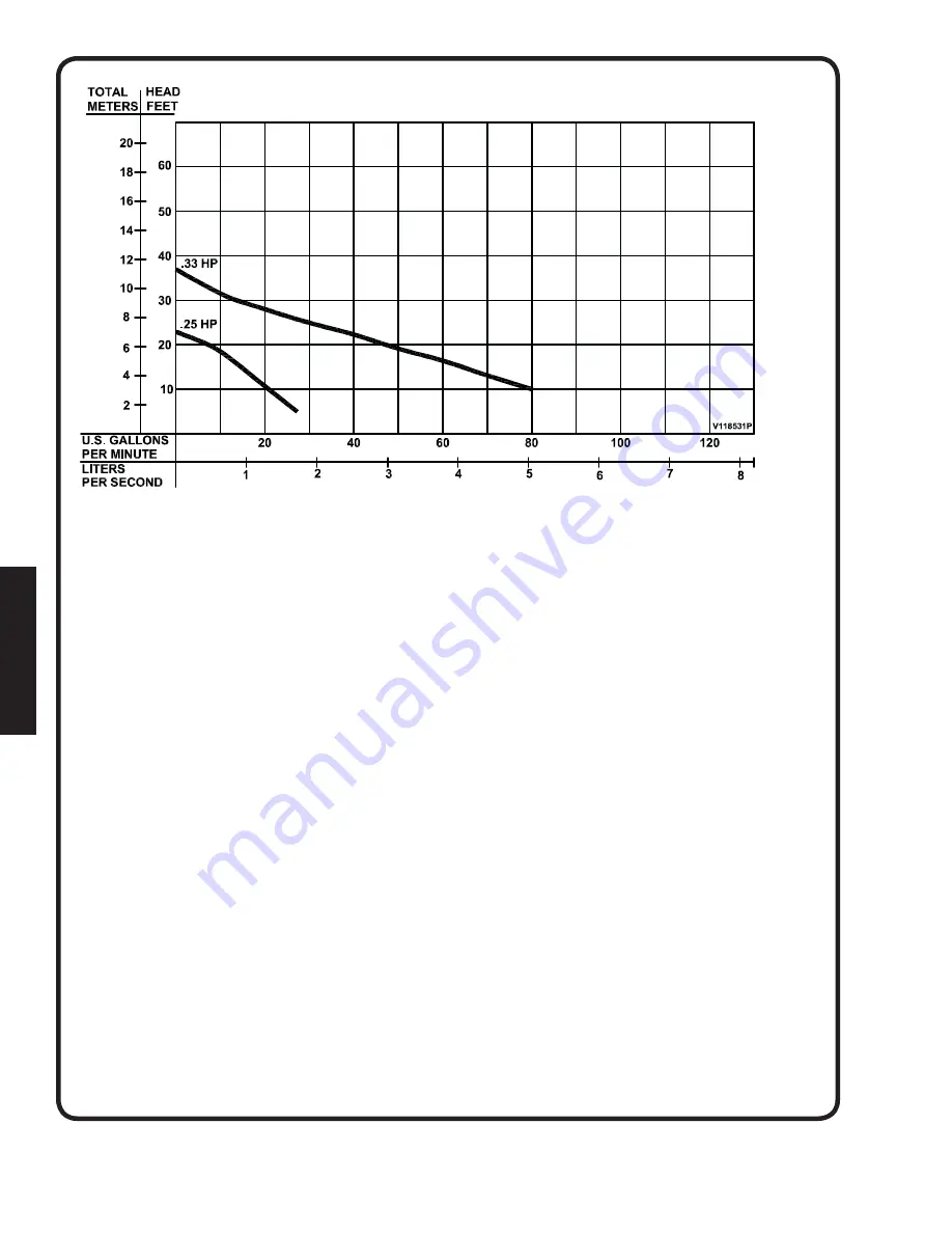 Barnes QDX25-SS Installation Manual Download Page 14