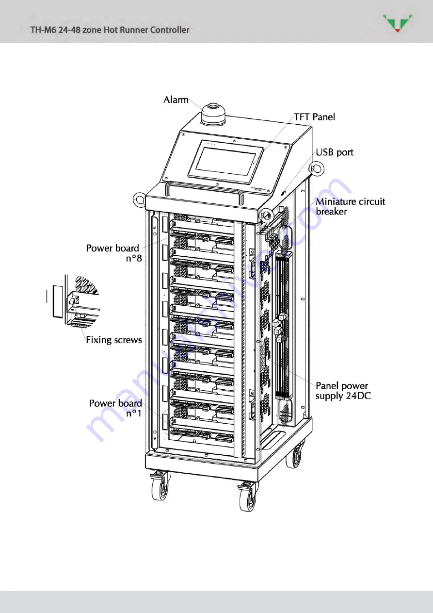 Barnes thermoplay TH-M6 User Manual Download Page 5