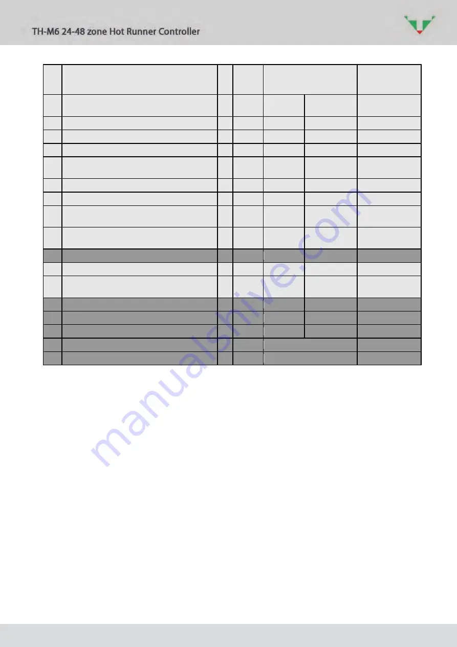 Barnes thermoplay TH-M6 User Manual Download Page 46