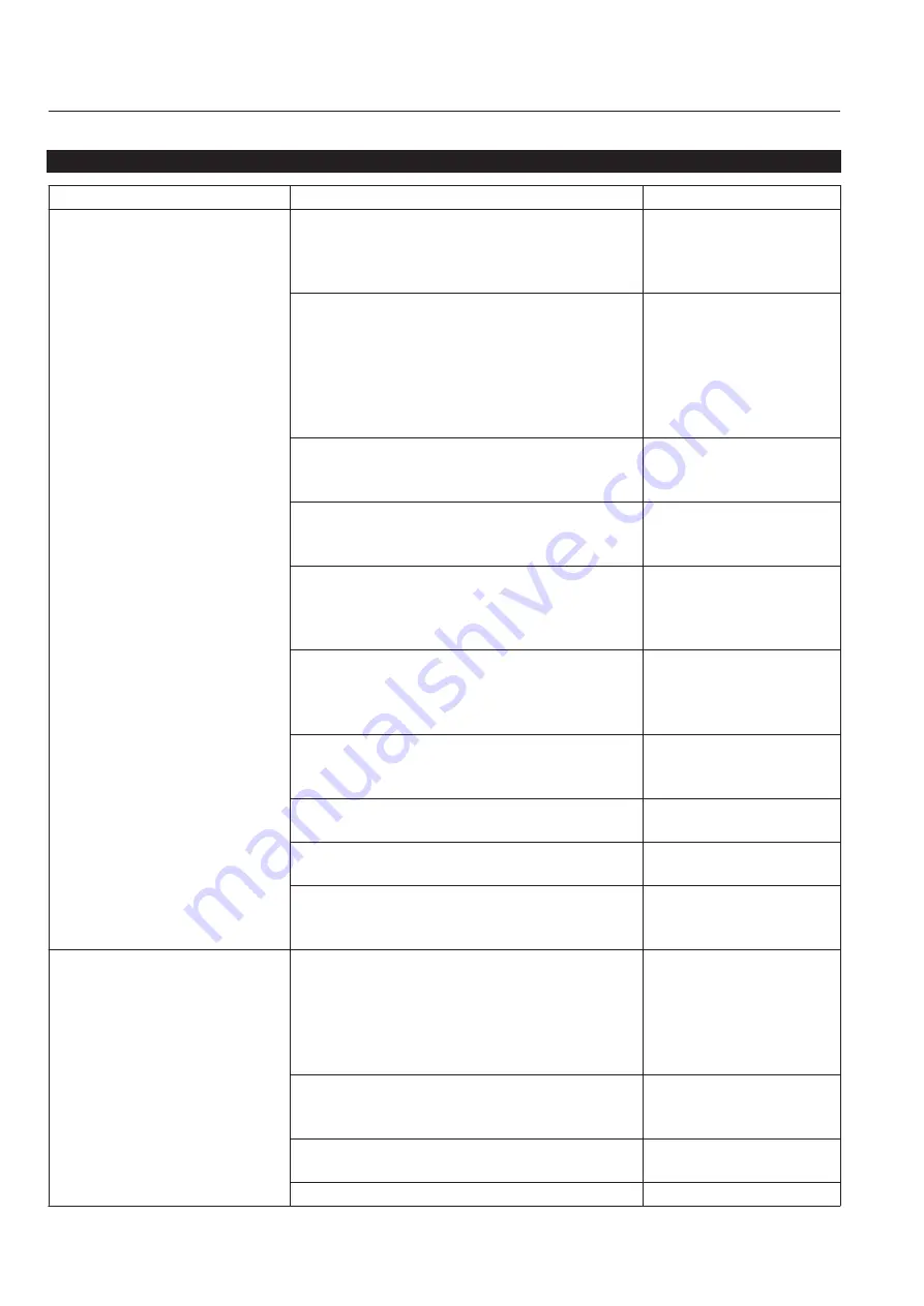 Baroness GM2810 Service Manual Download Page 152