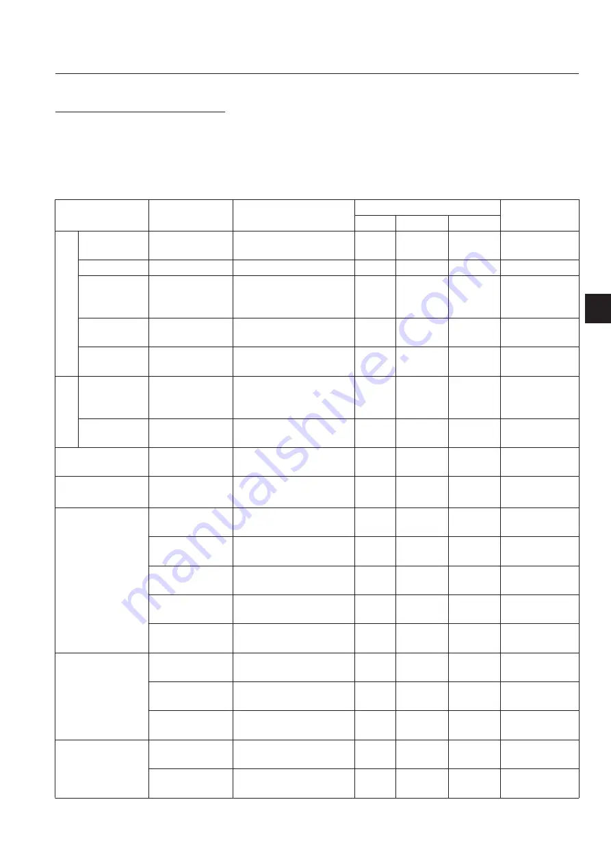 Baroness GM2810A Owner'S Operating Manual Download Page 133