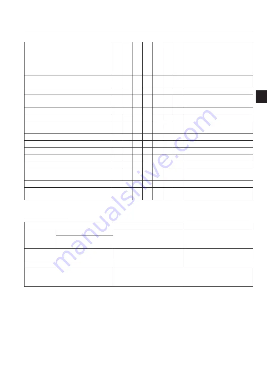 Baroness LH52 Owner'S Operating Manual Download Page 33