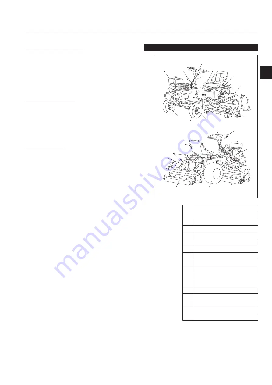 Baroness LM180E Owner'S Operating Manual Download Page 15