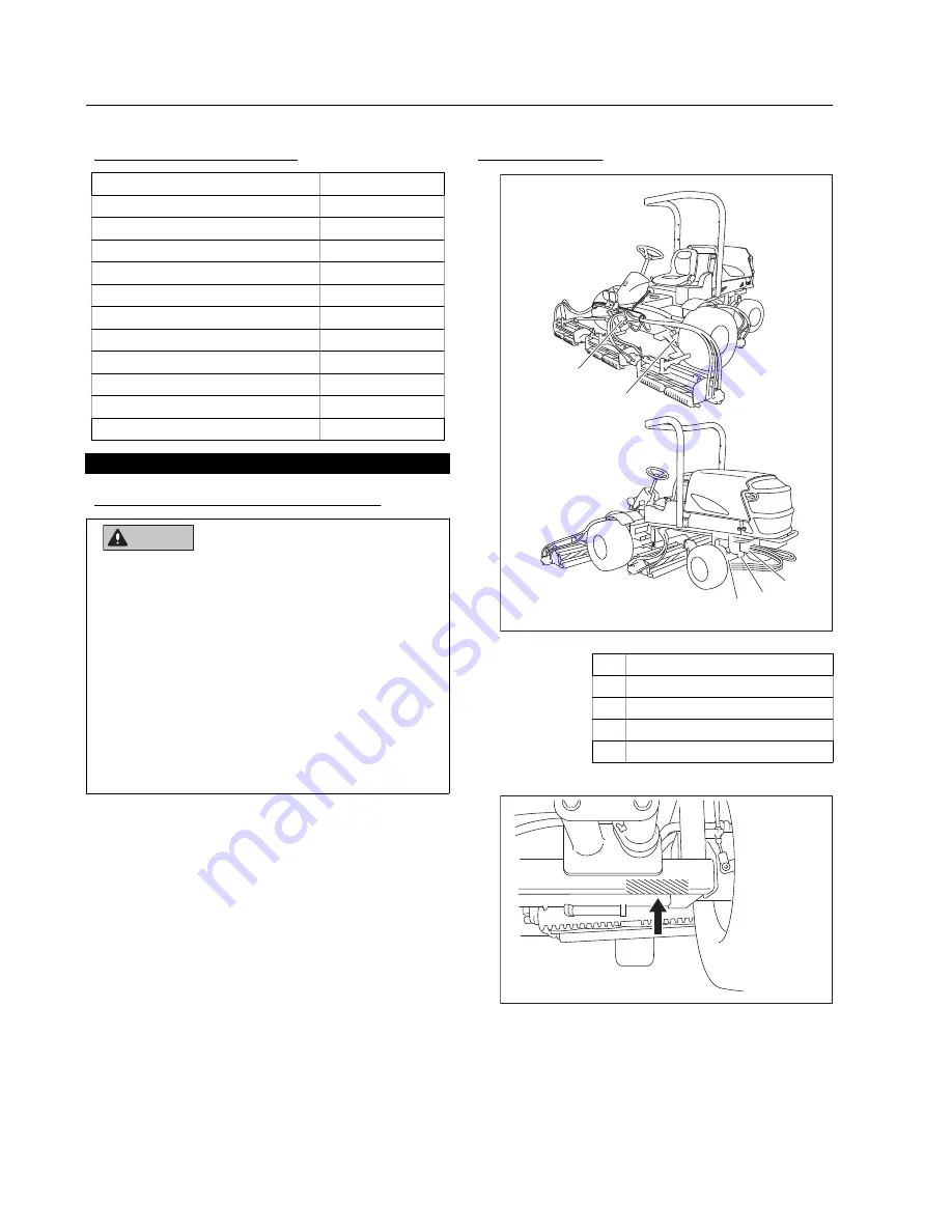 Baroness LM2400 Owner'S Operating Manual Download Page 62