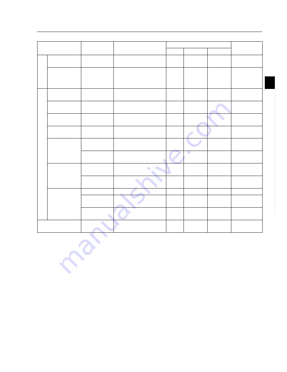 Baroness LM315GG Owner'S Operating Manual Download Page 35