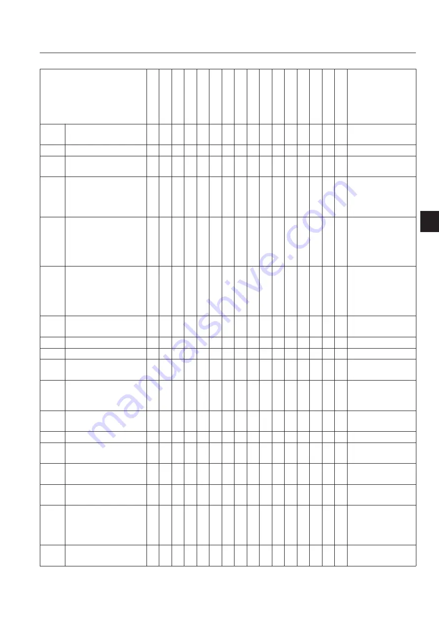 Baroness LM3210A Owner'S Operating Manual Download Page 149