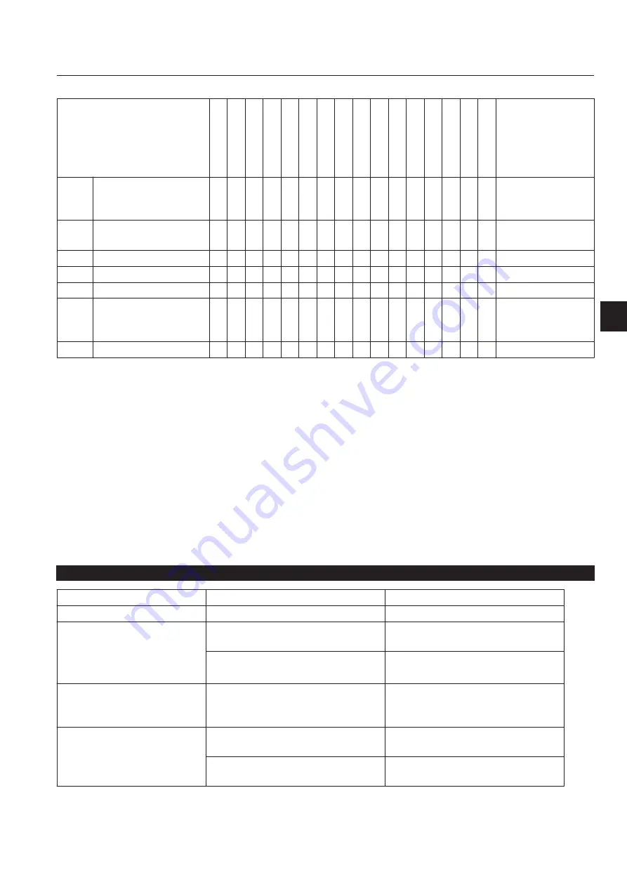 Baroness LM3210A Owner'S Operating Manual Download Page 151