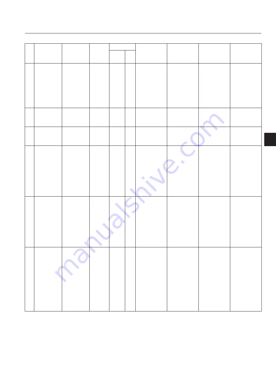 Baroness LM3210A Owner'S Operating Manual Download Page 153