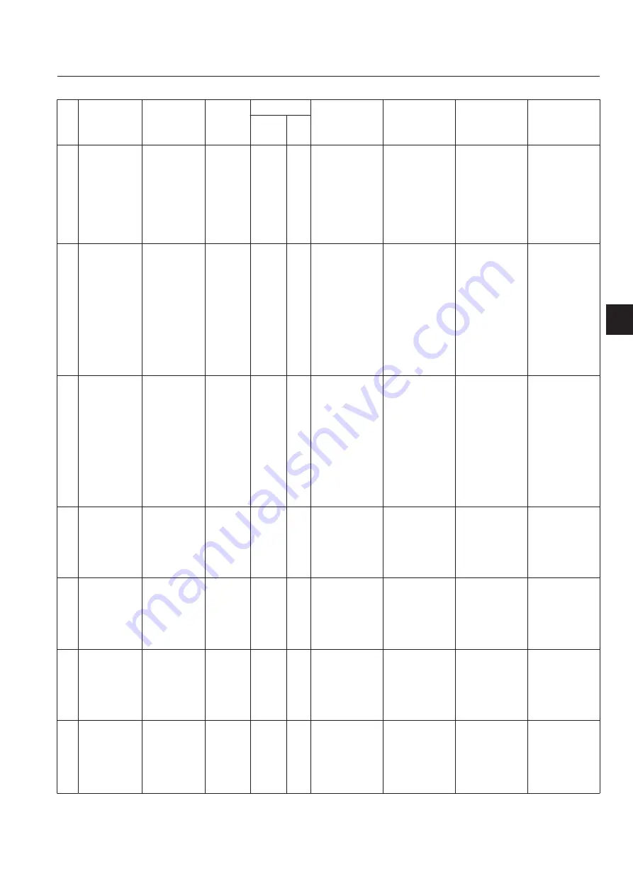 Baroness LM3210A Owner'S Operating Manual Download Page 159