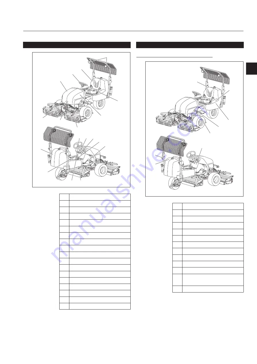 Baroness LM331 Owner'S Operating Manual Download Page 21