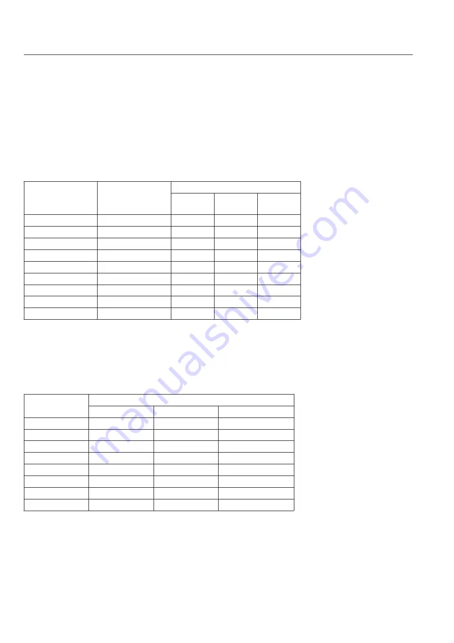 Baroness LM331 Owner'S Operating Manual Download Page 96