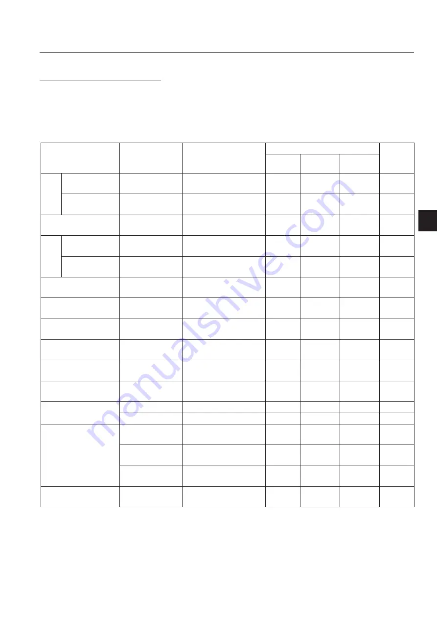 Baroness LM331 Owner'S Operating Manual Download Page 97