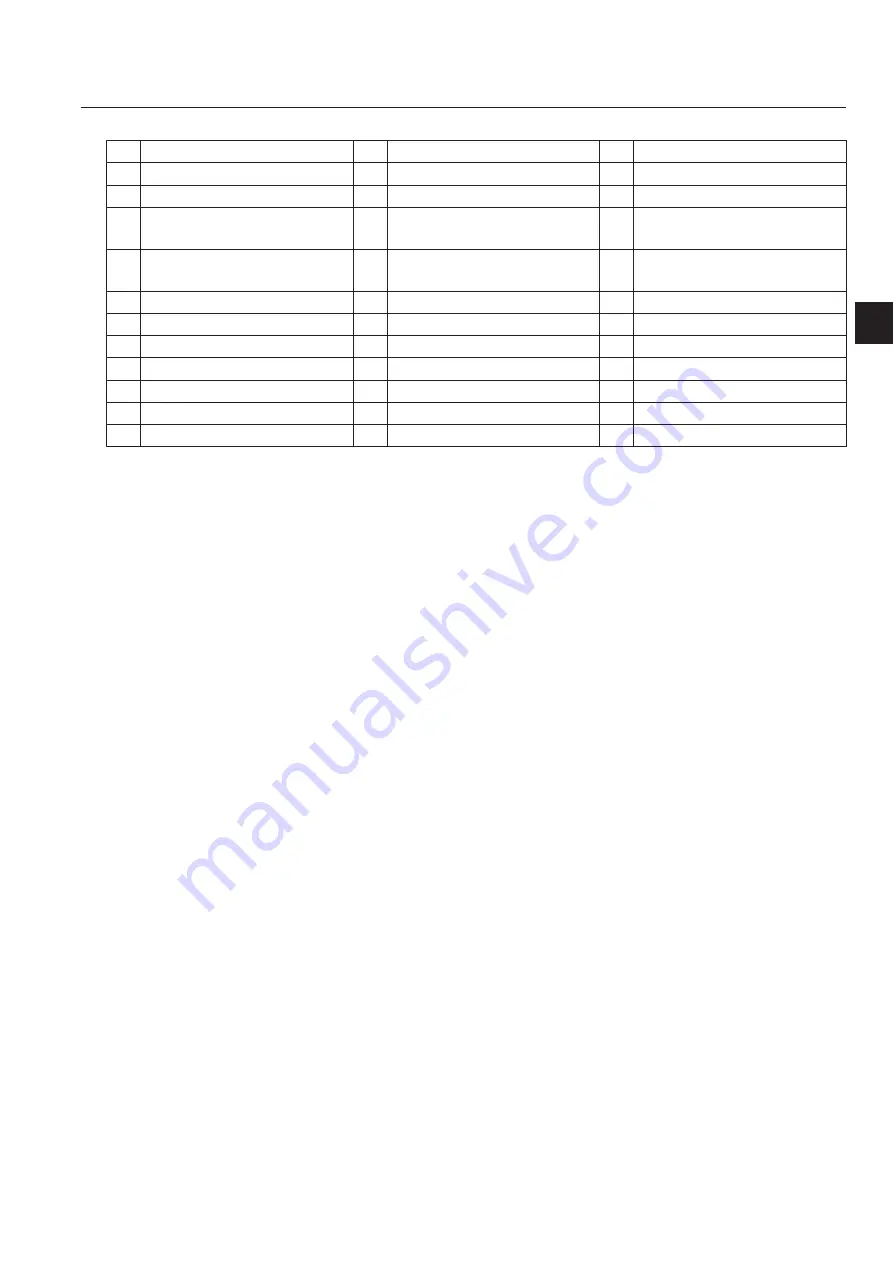 Baroness LM331 Service Manual Download Page 77