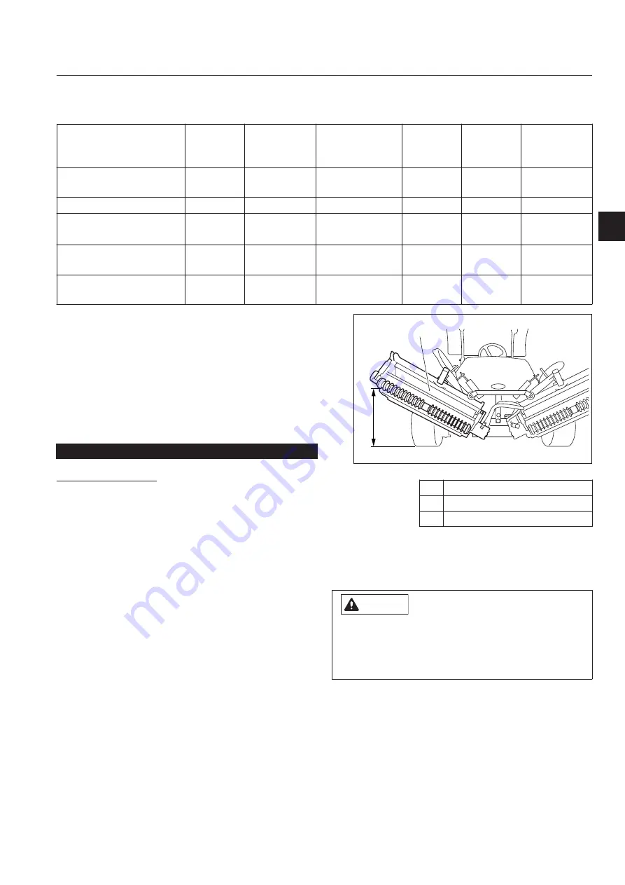 Baroness LM331 Service Manual Download Page 105