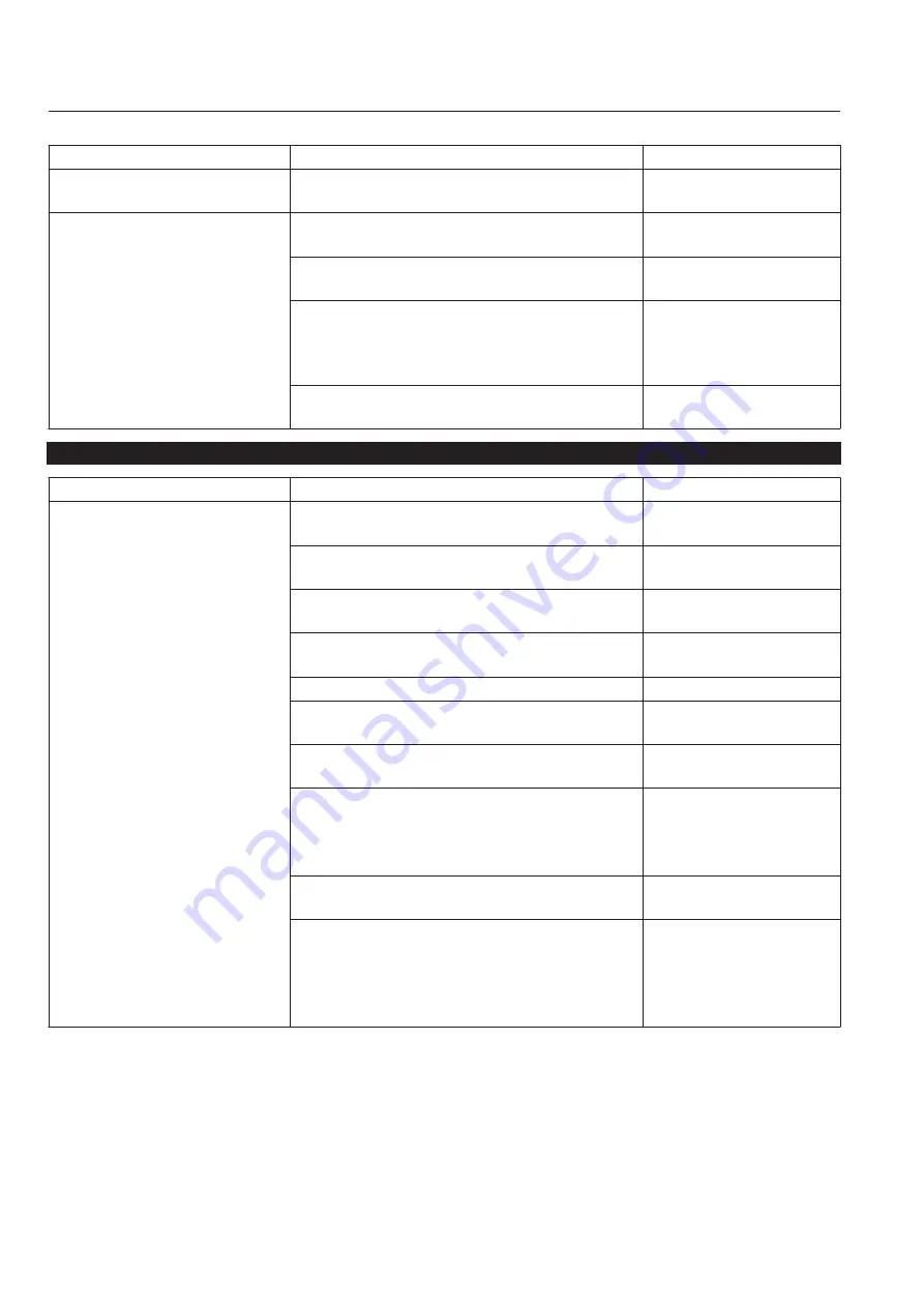 Baroness LM331 Service Manual Download Page 142