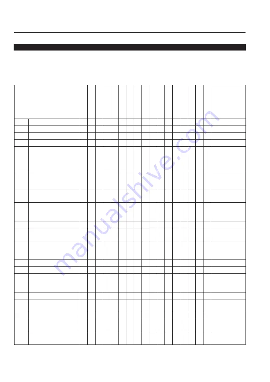 Baroness LM331 Service Manual Download Page 148