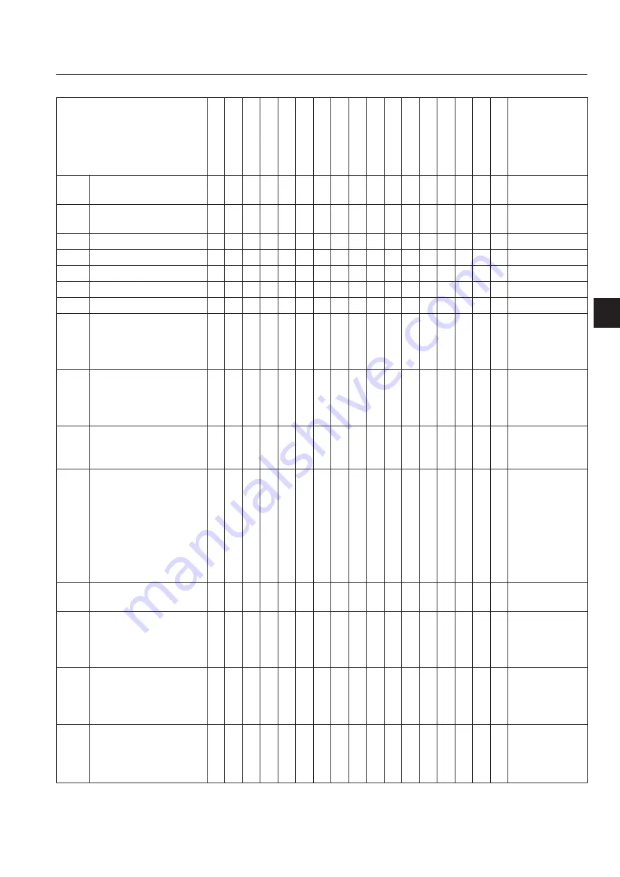 Baroness LM331 Service Manual Download Page 149