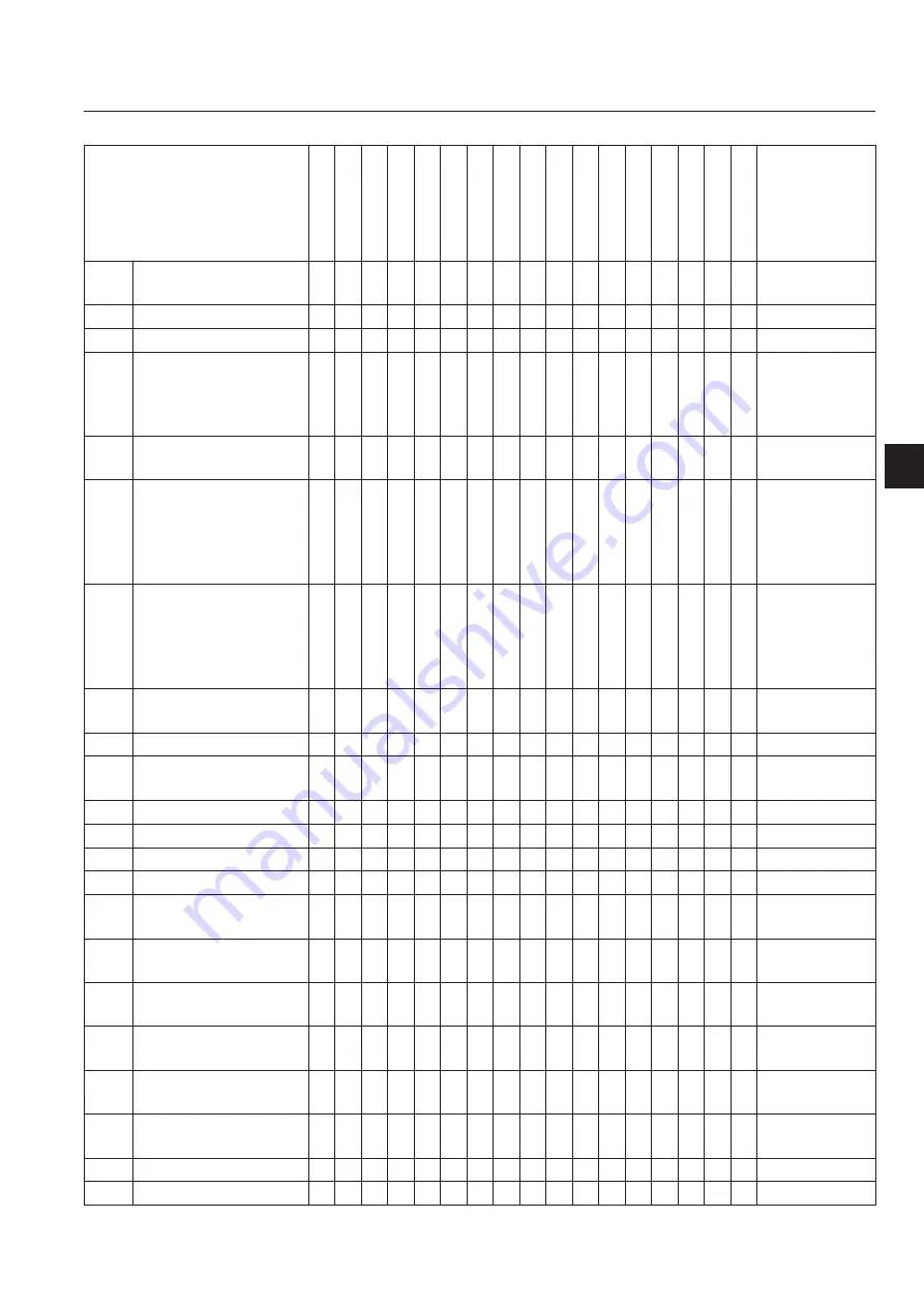 Baroness LM331 Service Manual Download Page 151