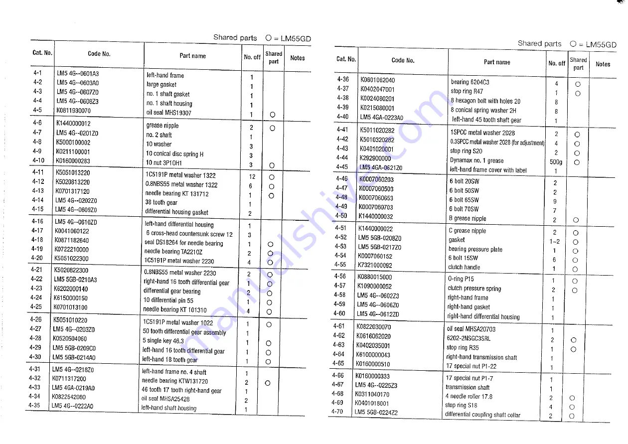 Baroness LM54GA-R Operating And Instruction Manual Download Page 23