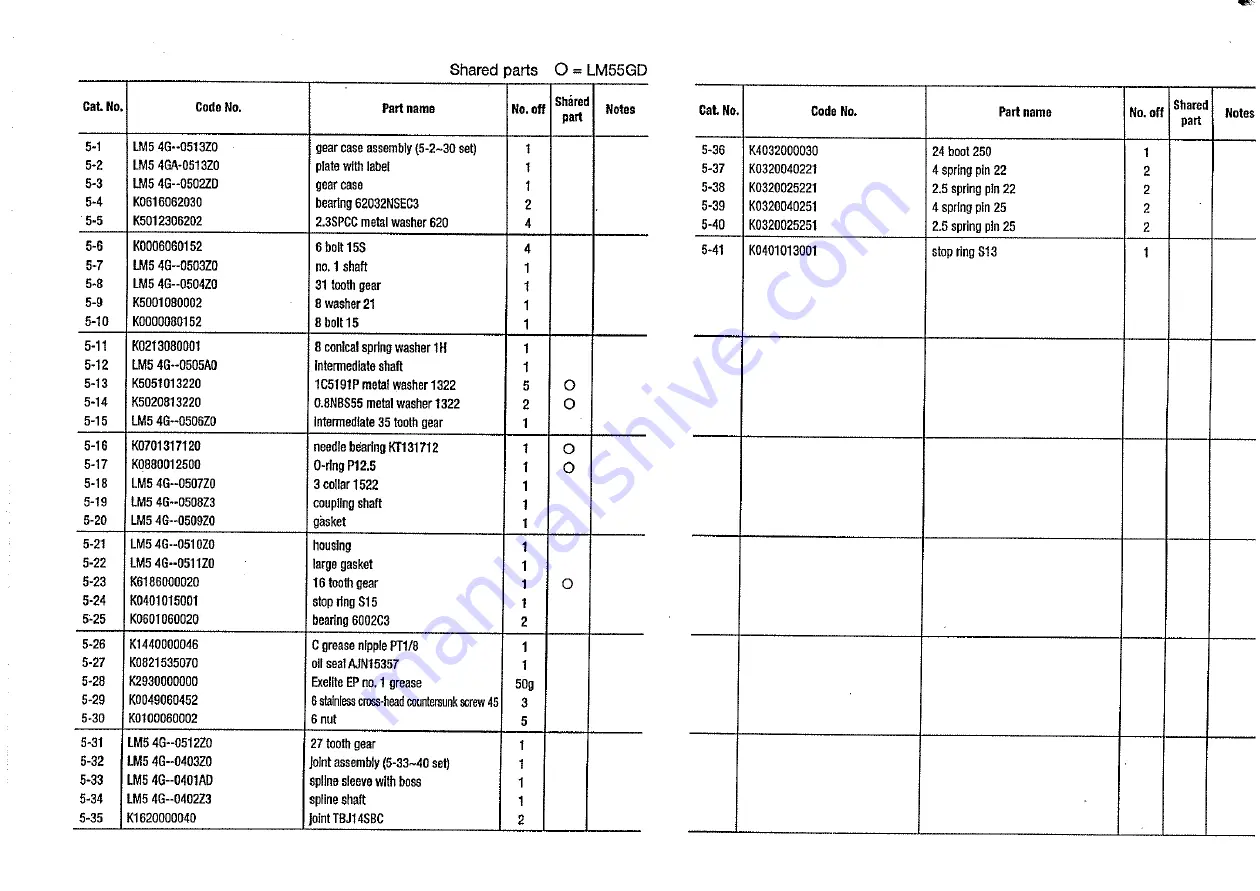 Baroness LM54GA-R Operating And Instruction Manual Download Page 27