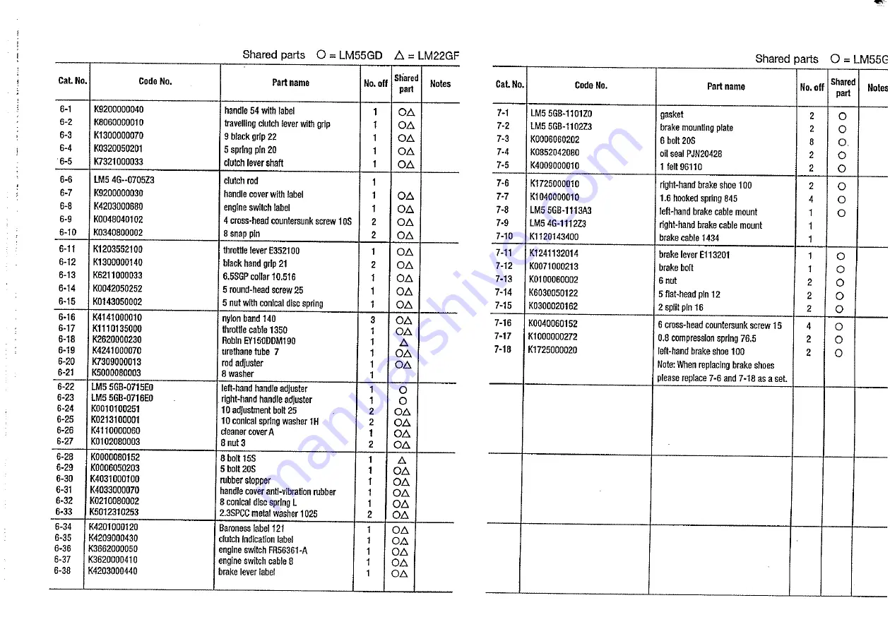 Baroness LM54GA-R Operating And Instruction Manual Download Page 29