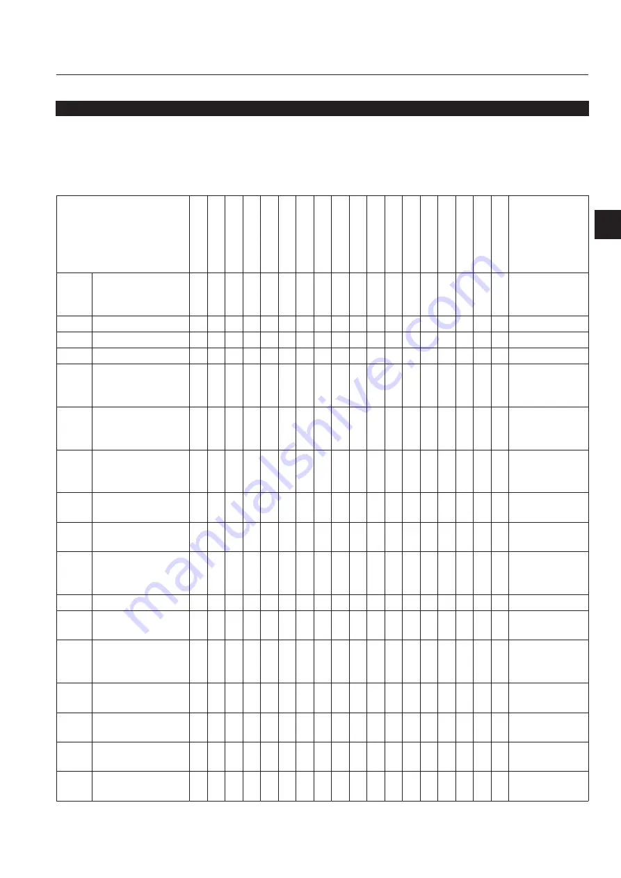 Baroness LM551 Owner'S Operating Manual Download Page 67