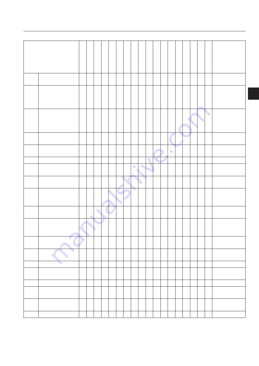 Baroness LM551 Owner'S Operating Manual Download Page 71