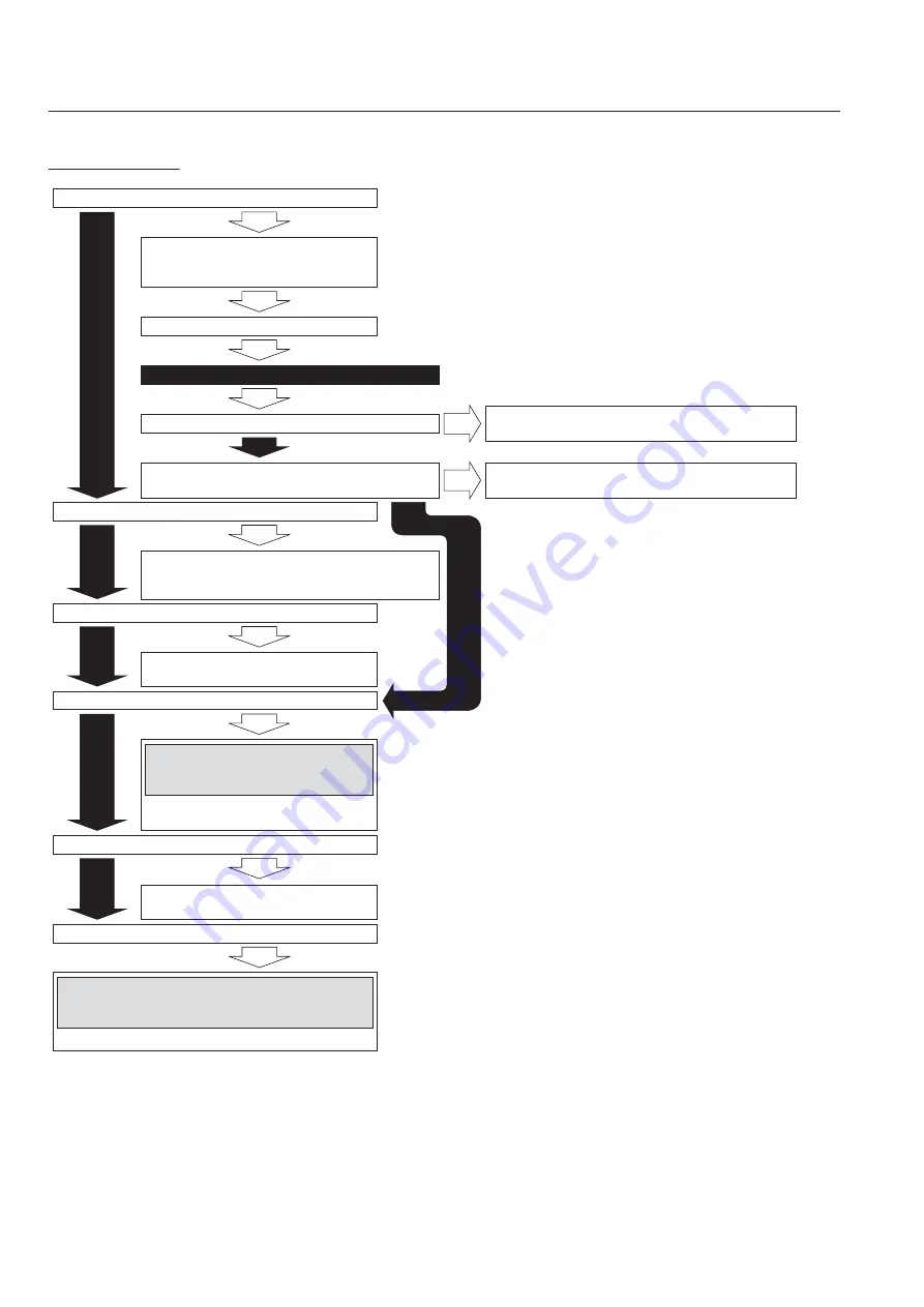 Baroness LM56GC Owner'S Operating Manual Download Page 82