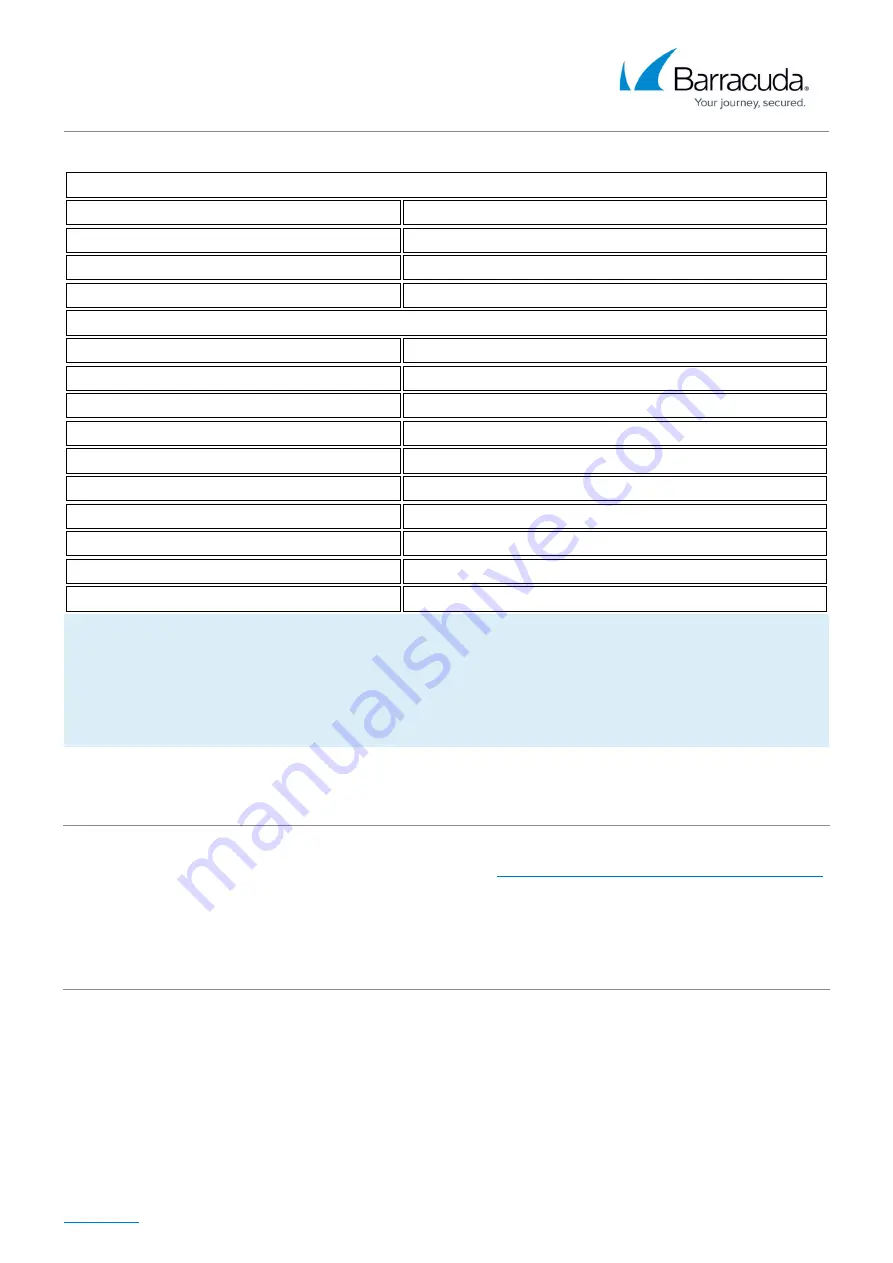 Barracuda CloudGen F80 Manual Download Page 3