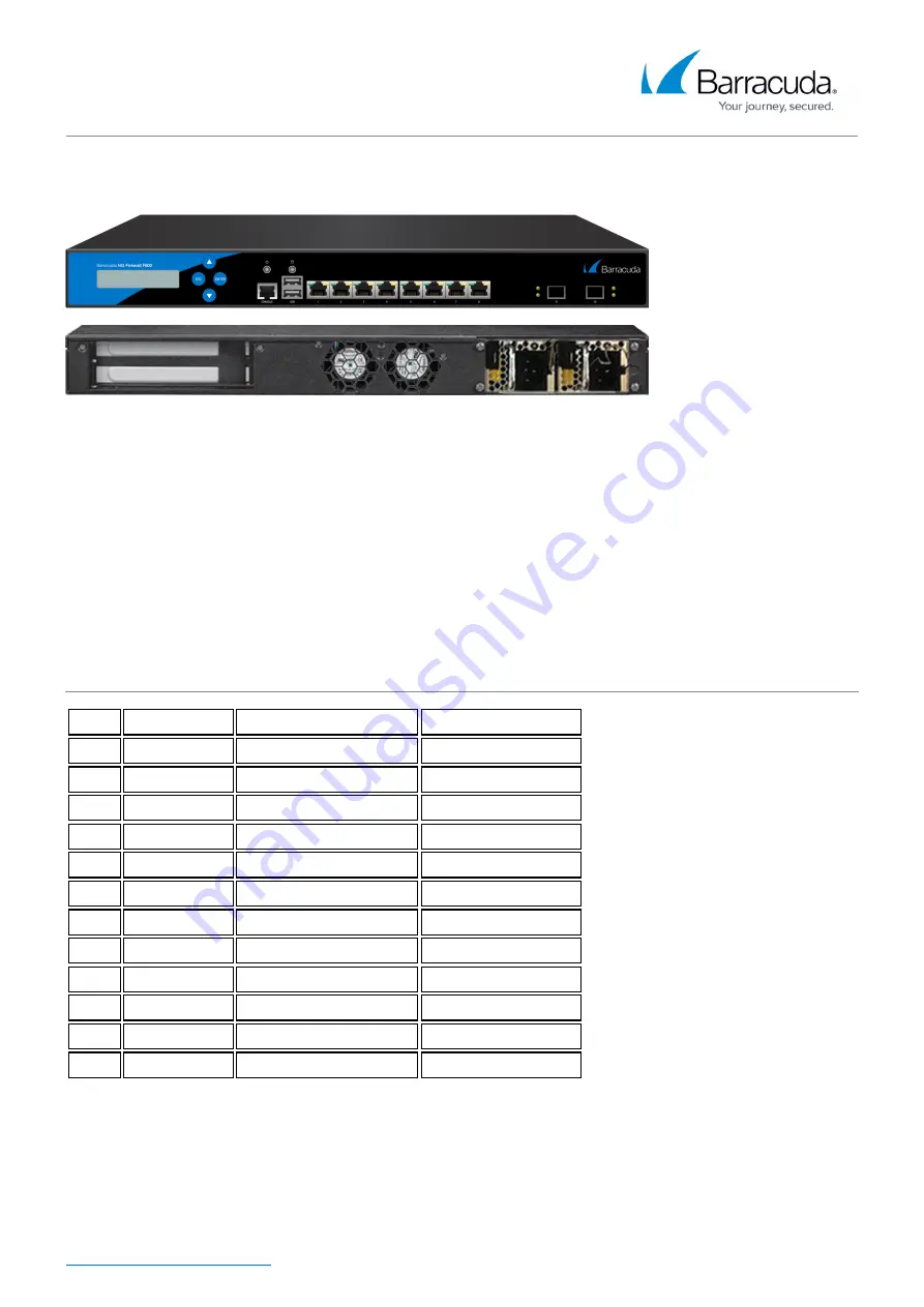 Barracuda CloudGen Firewall Скачать руководство пользователя страница 2