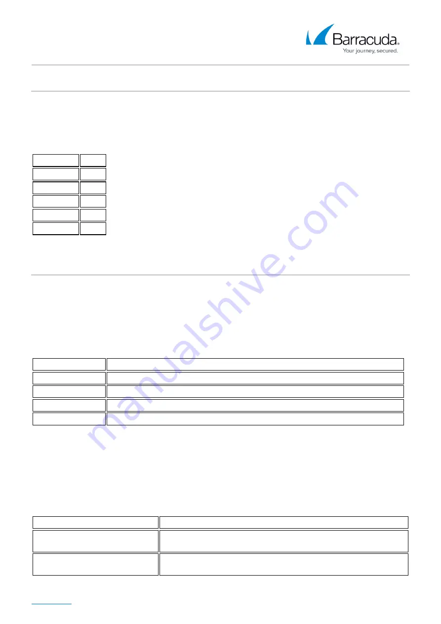 Barracuda NextGen F Series Manual Download Page 5