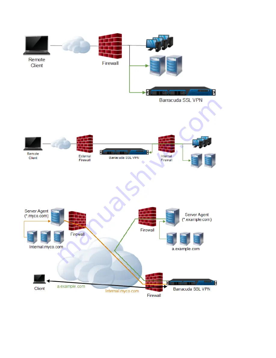 Barracuda SSL VPN V Series Скачать руководство пользователя страница 6