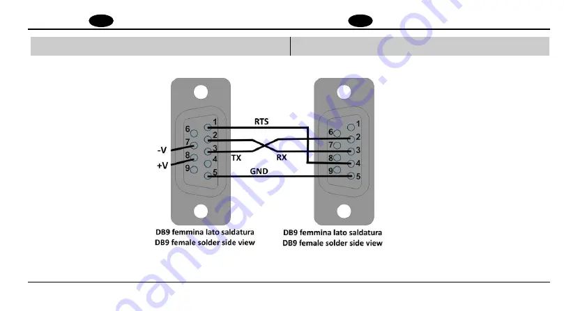 BART LAB-IDR Operating Manual Download Page 22