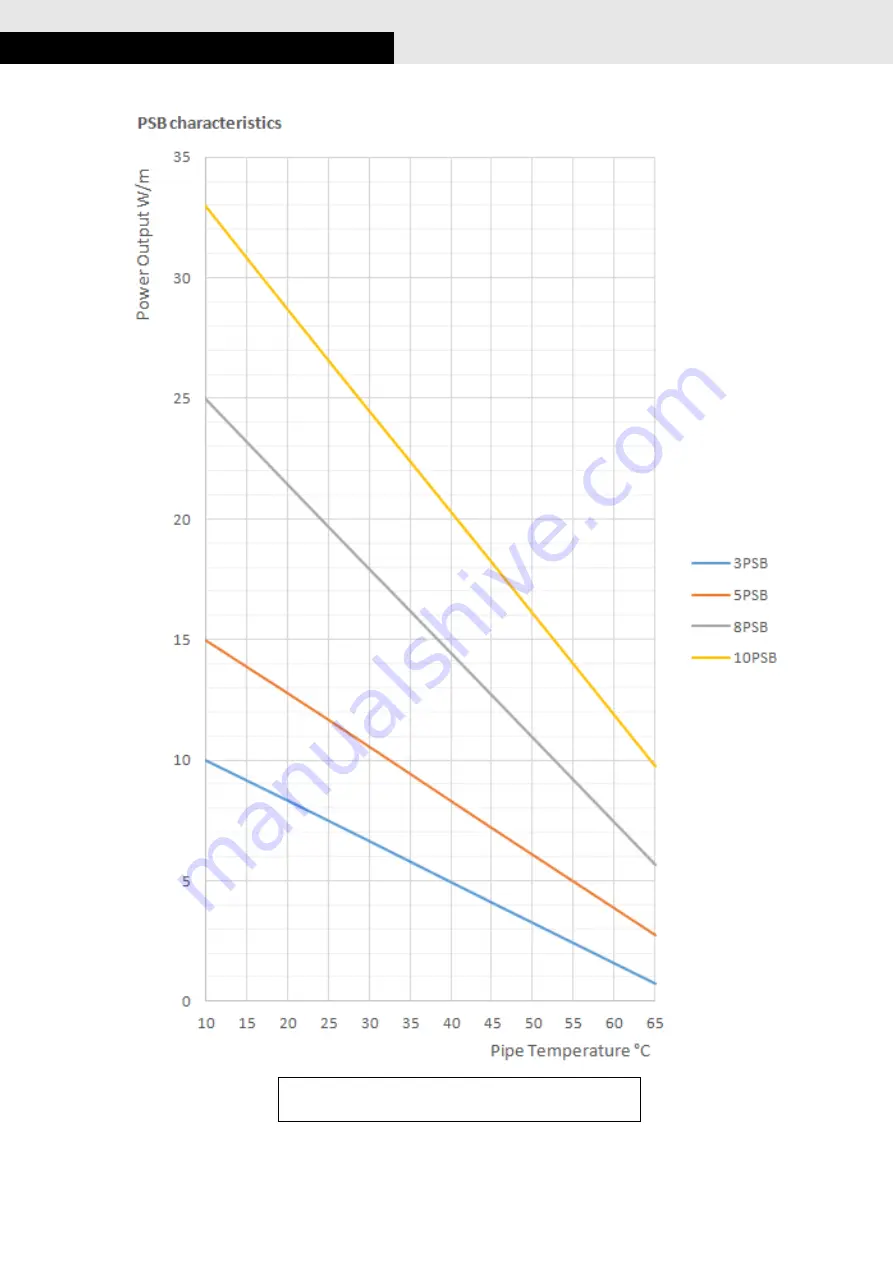 Bartec PSB Design Manual Download Page 16