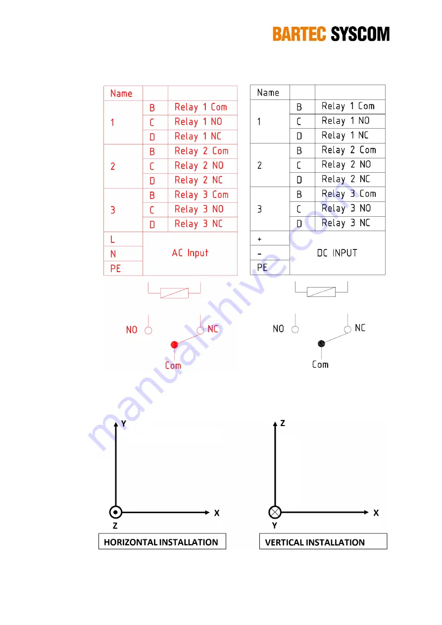 Bartec Syscom MR3000 Series Скачать руководство пользователя страница 19