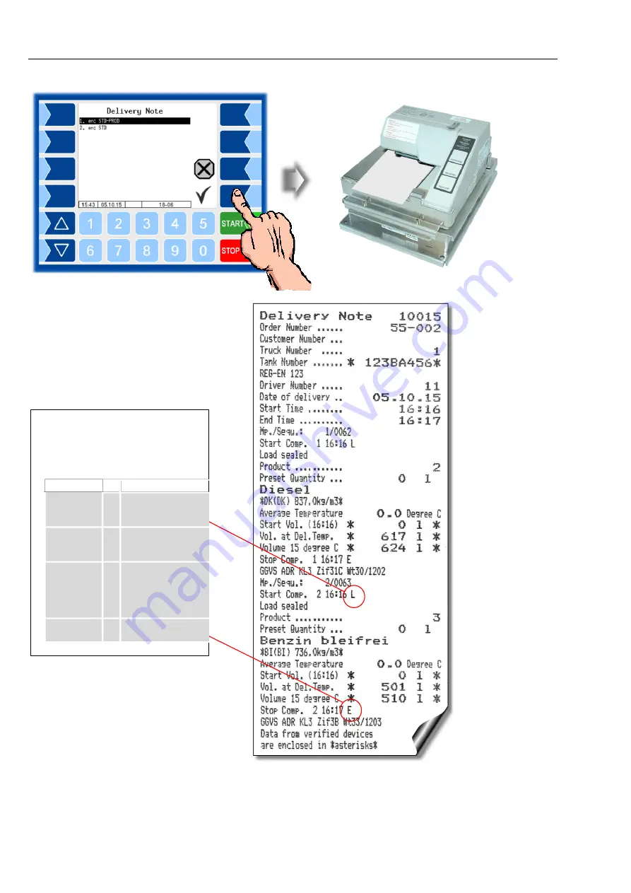 Bartec VOLUTANK Petro 3003 Operating Instructions Manual Download Page 52