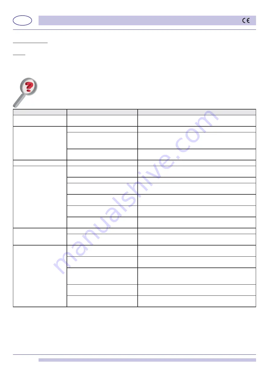 Bartscher 110530 Instructions For Installation, Use And Maintenance Manual Download Page 16