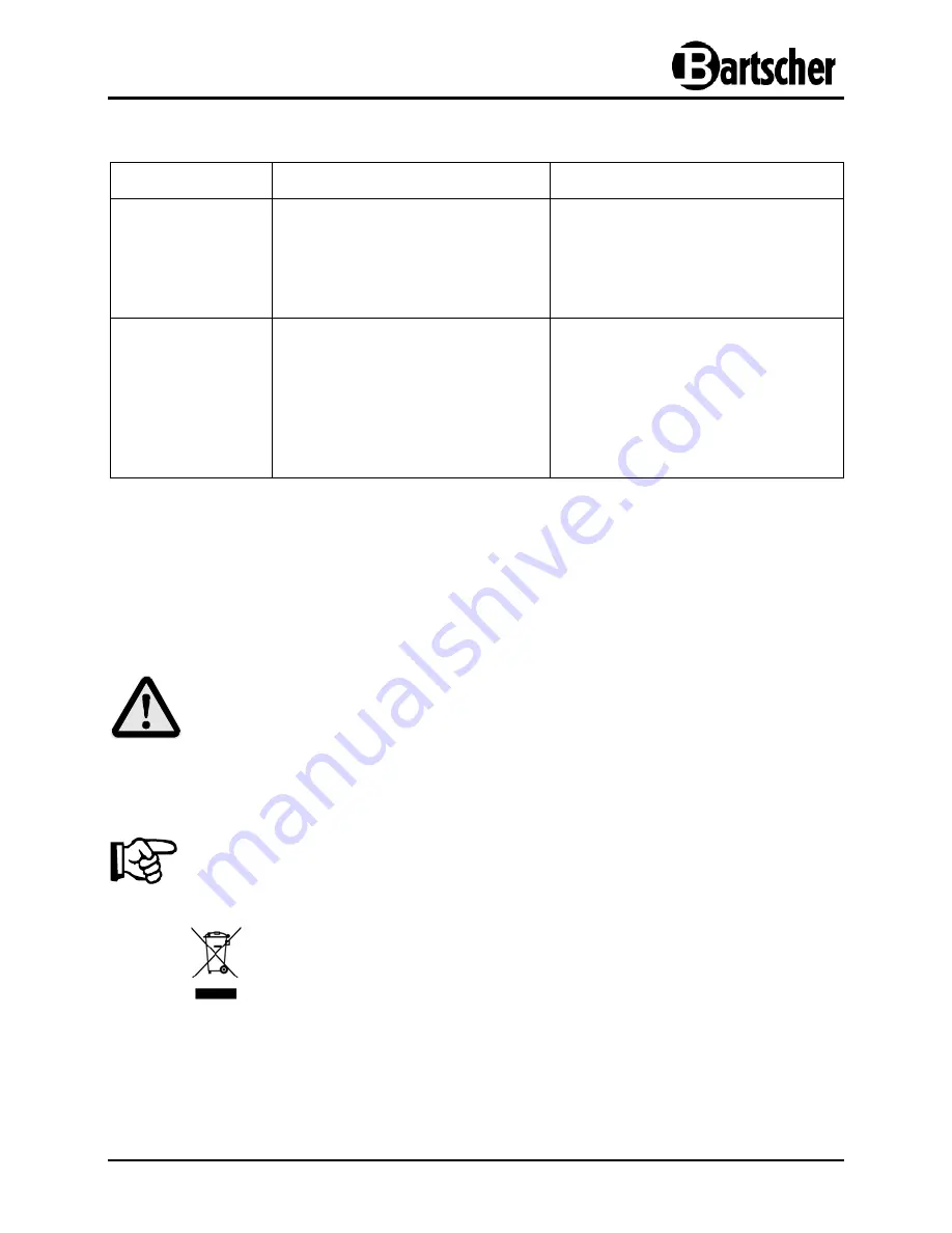 Bartscher 120.578 Instruction Manual Download Page 57