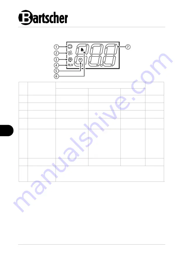 Bartscher 1400 GN210 Manual Download Page 22