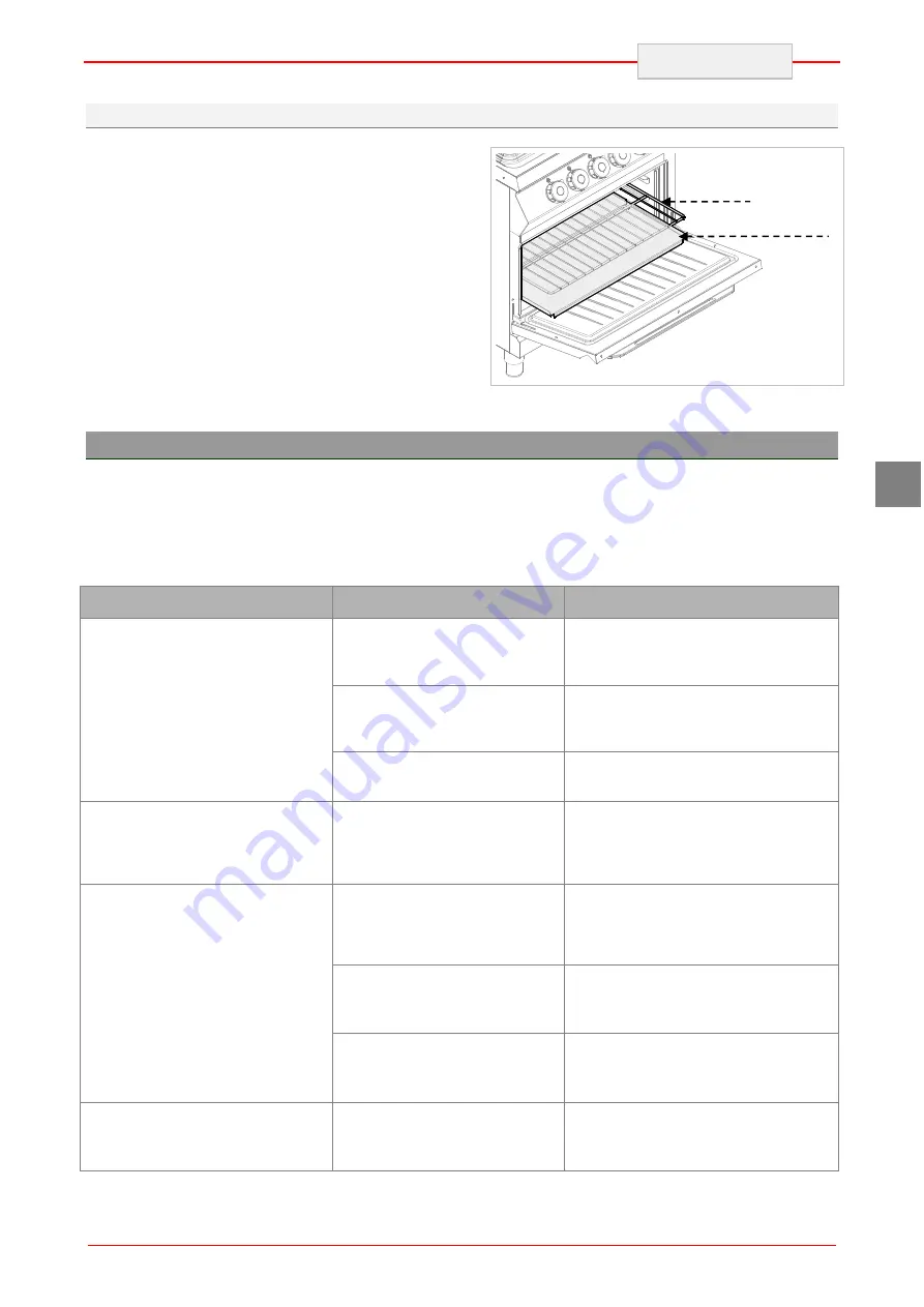 Bartscher 29621 Installation, Operating And Maintenance Instructions Download Page 67