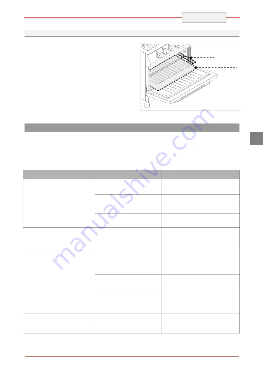 Bartscher 29621 Installation, Operating And Maintenance Instructions Download Page 81