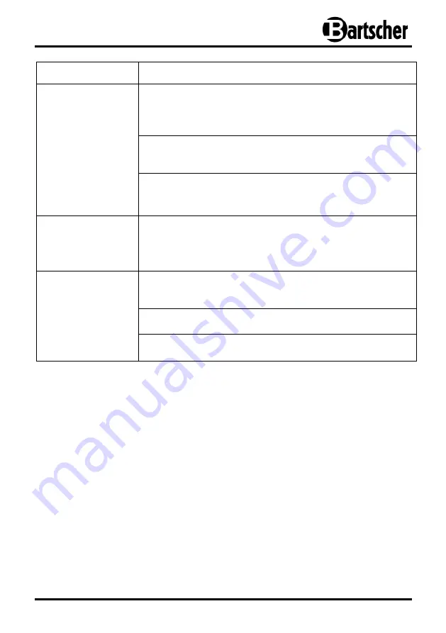 Bartscher 420/20L Manual Download Page 28