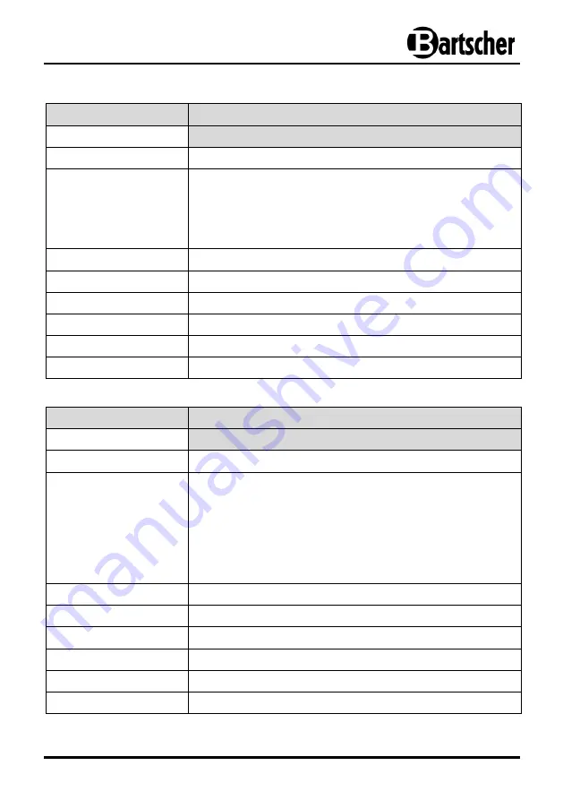 Bartscher 900T2 Series Manual Download Page 14