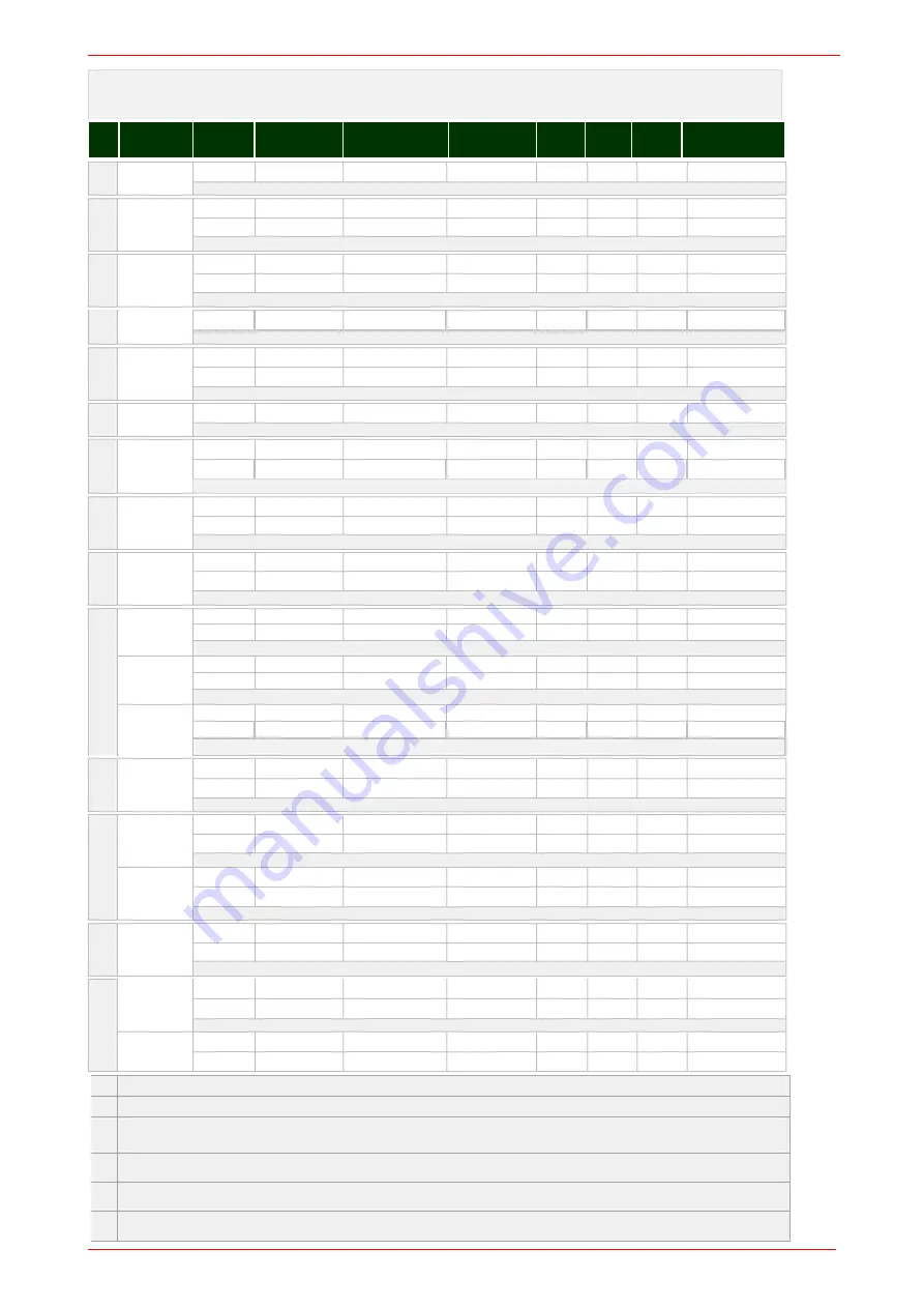 Bartscher FA092M00 Installation, Operation & Maintenance Instructions Manual Download Page 157