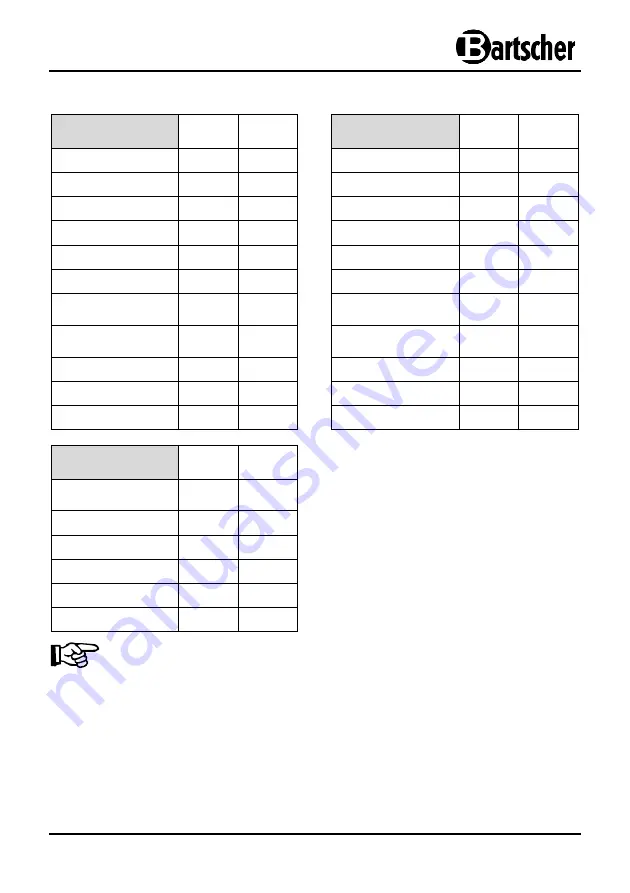 Bartscher GE 18 Instruction Manual Download Page 14